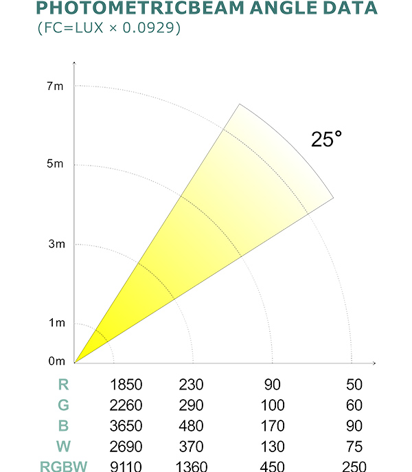 PHOTOMETRIC BEAM ANGLE DATA.jpg